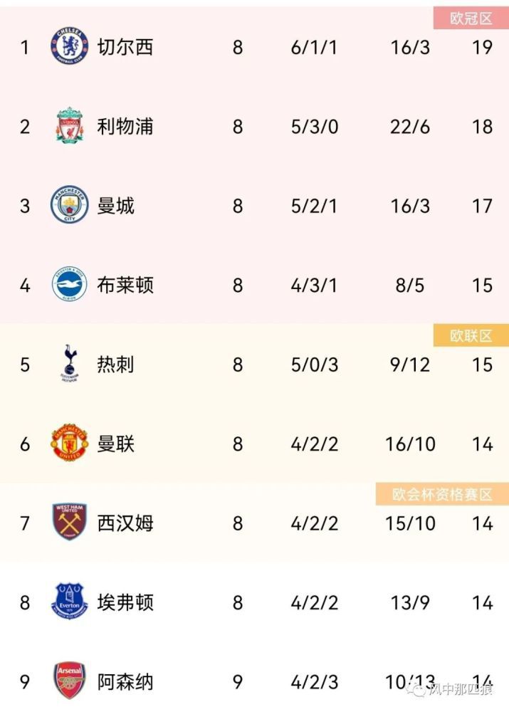 亩均
